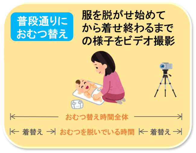 図1　おむつ替えをしている様子の行動観察