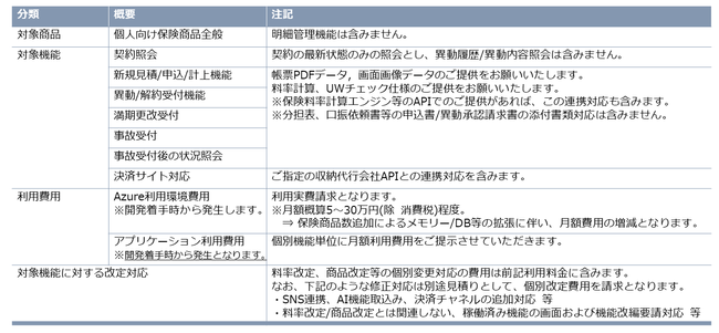 ＢＩＭｓＥＣ機能概要