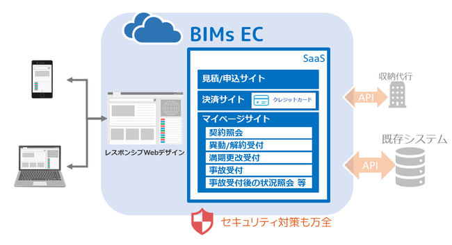 BIMs ECイメージ