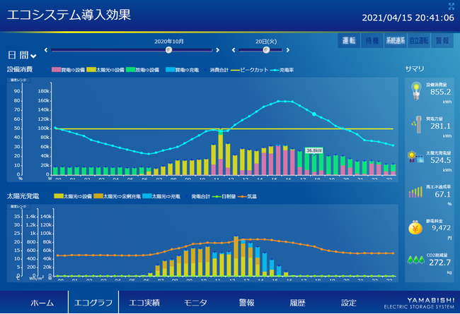 2020年10月20日のエコグラフ画像