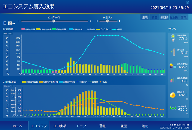 2020年4月14日のエコグラフ画像