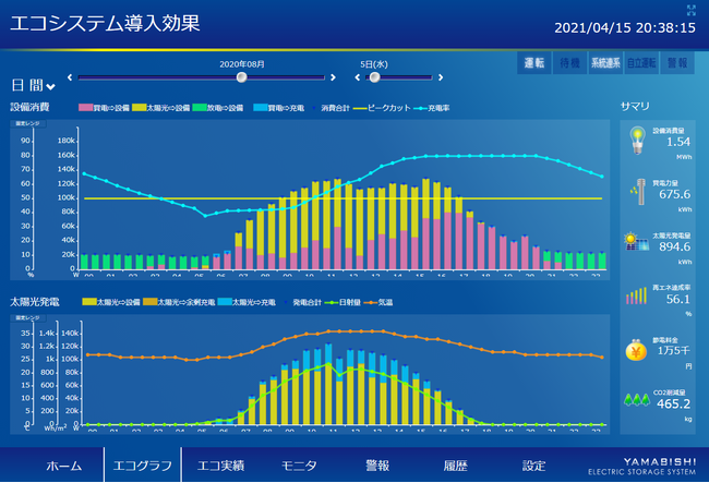 2020年8月5日のエコグラフ画像