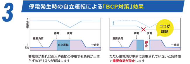 停電時の電源供給