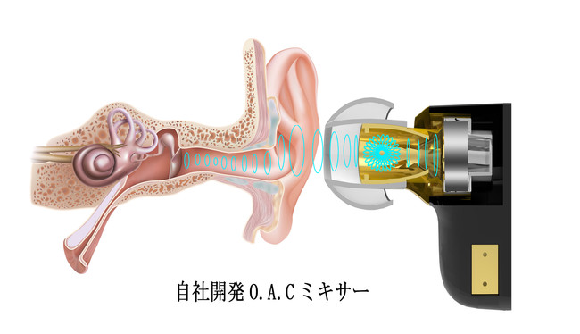 自社開発O.A.Cミキサー