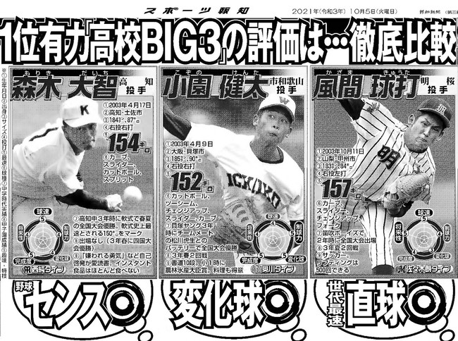 今年の有力ドラフト選手を特集した10月5日付スポーツ報知