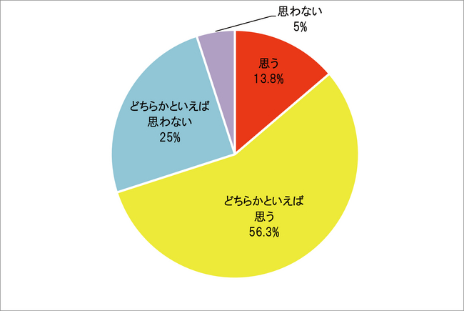 2013年