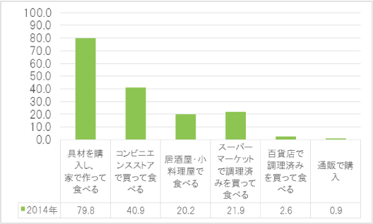 ＜2014年＞