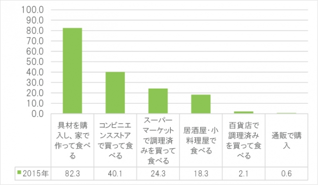 ＜2015年＞