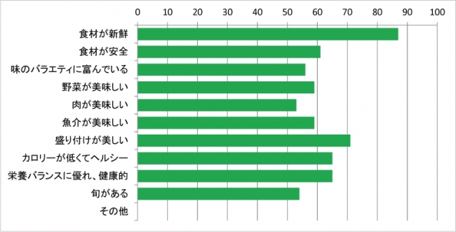 日本食の素晴らしいと思うところ