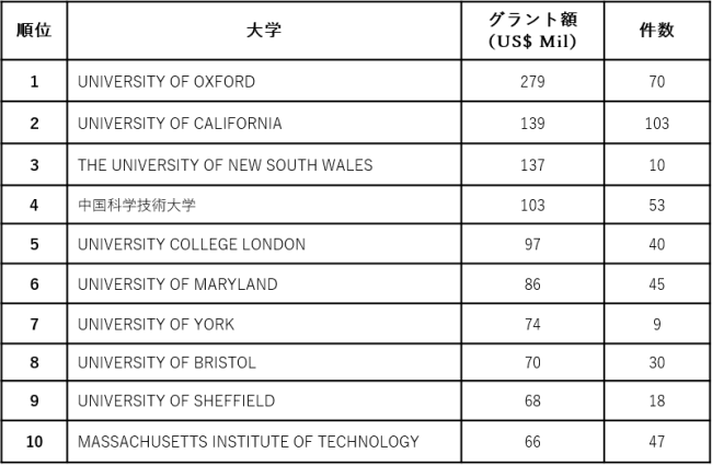 研究費推計(2009-2020年総額)