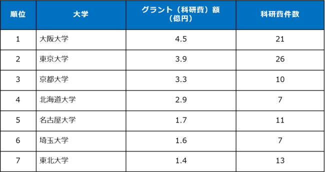 研究費推計(2009-2020年総額)