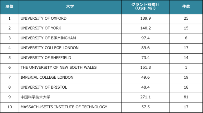 研究費推計(2009-2020年総額)