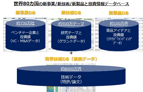 アスタミューゼのイノベーションデータベース