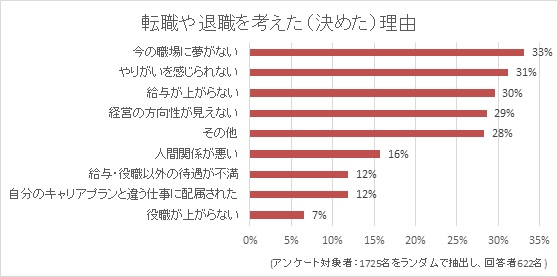 （2019年6月「転職ナビアンケート」より）