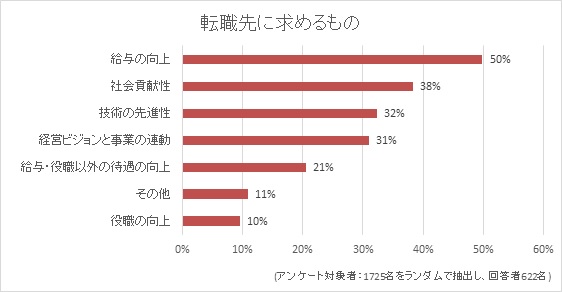 （2019年6月「転職ナビアンケート」より）