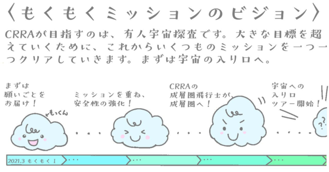 もくもく計画の将来図