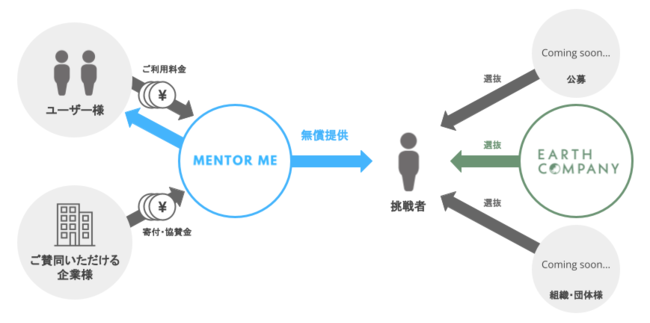 無償プログラム提供開始