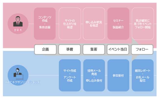 オンラインイベント支援サービスサービスイメージ