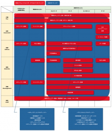 GSXと日立ソリューションズ・クリエイトのセキュリティカバレッジ