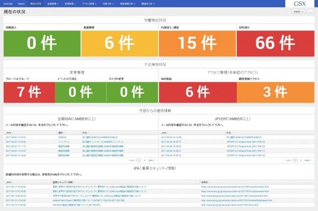 現在の状況ダッシュボード