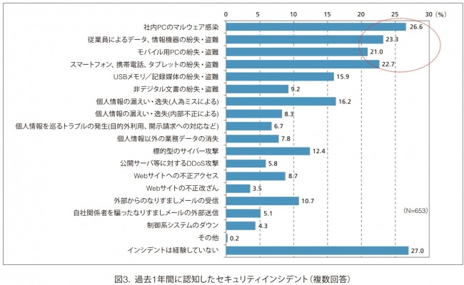 【出典】IT-Report　2017 Spring - 一般財団法人日本情報経済社会推進協会（JIPDEC）