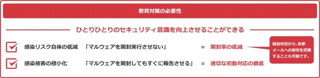 標的型メール攻撃における教育対策の重要性