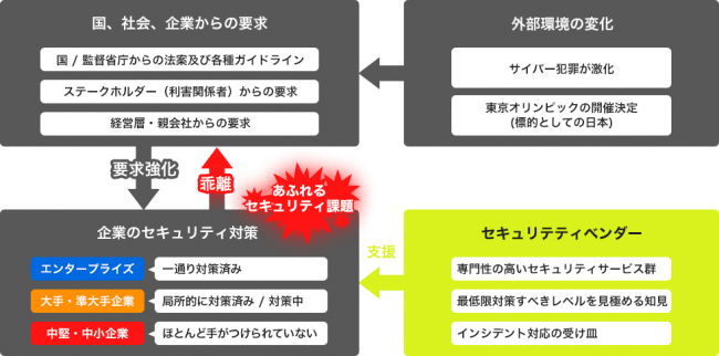 今後ますますセキュリティ人材が必要になる市場背景