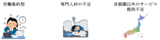 国内情報セキュリティ業界の共通課題