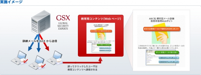 標的型メール訓練サービス実施イメージ