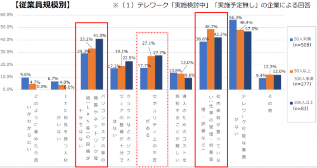 【引用】東京商工会議所『新型コロナウイルス感染症への対応について』（2020年4月8日）