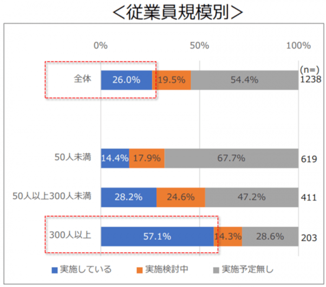 【引用】東京商工会議所『新型コロナウイルス感染症への対応について』（2020年4月8日）