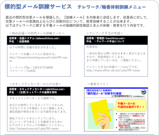 標的型メール訓練サービス「テレワーク輪番体制」訓練メニュー詳細