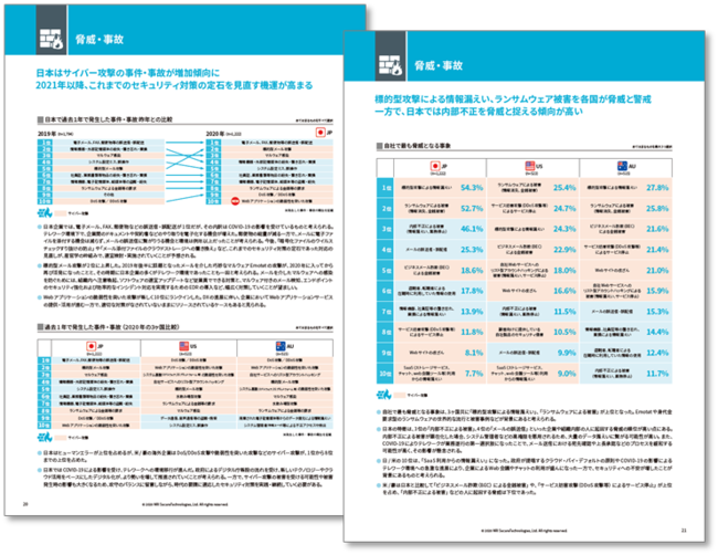 【出典】NRIセキュアテクノロジーズ株式会社「NRI Secure Insight 2020」