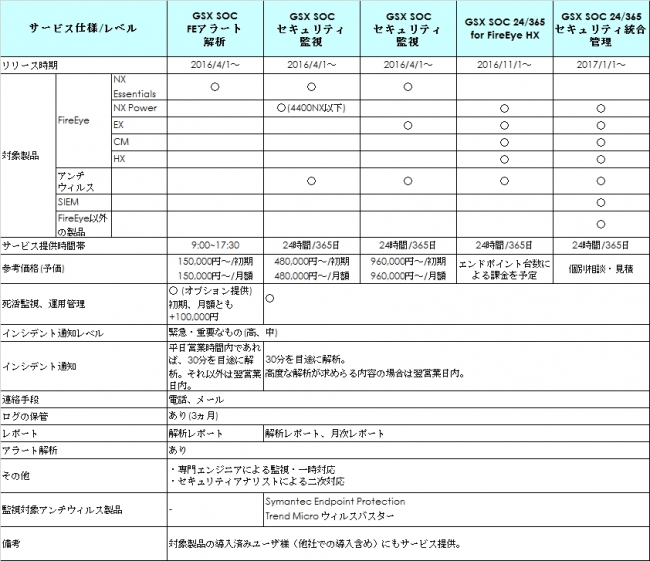 昨日表