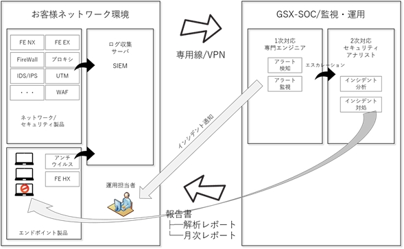 概要図