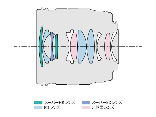 レンズ構成図