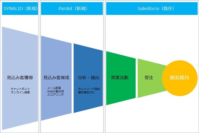 プロジェクト構想図