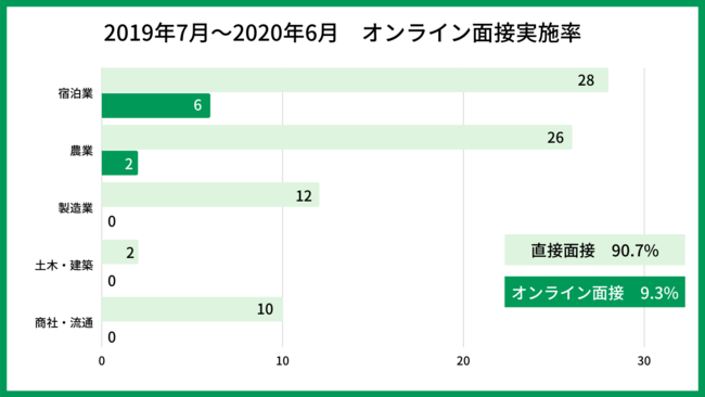 2019年7月〜2020年6月