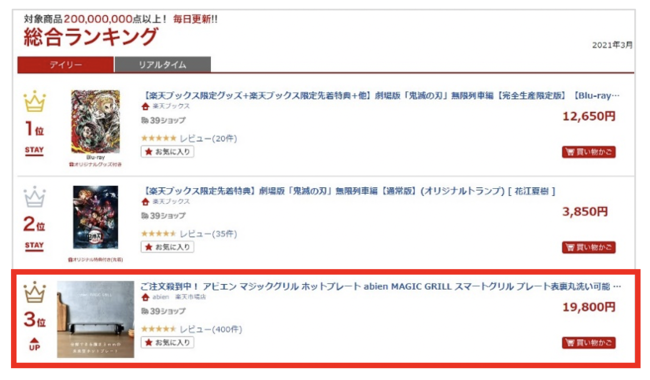楽天市場の総合ランキング（3月18日）でデイリー3位を獲得