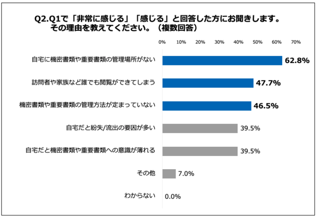 Q2.その理由を教えてください。（複数回答）