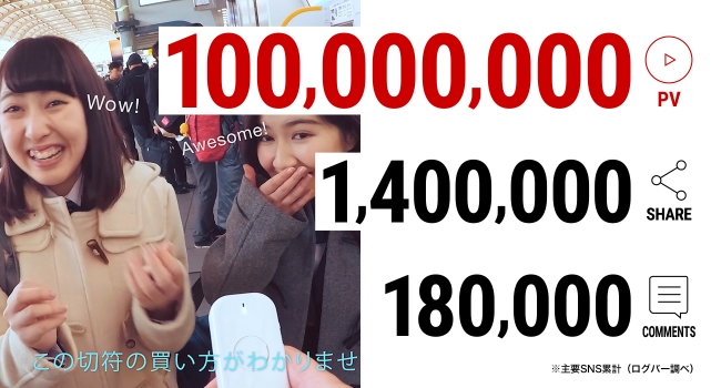 動画再生数　1億回。動画シェア数　140万回。コメント数　18万回。（※主要SNS累計）