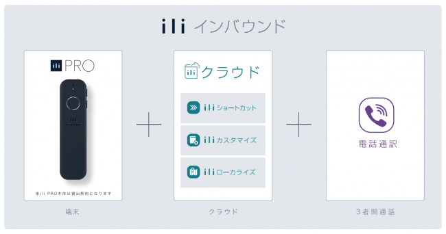 訪日外国人旅行者向けの多言語支援サービス