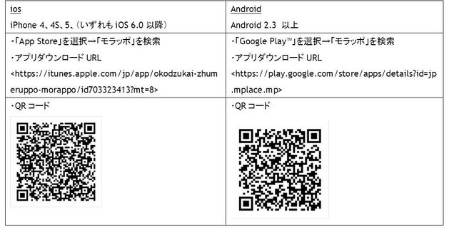 【ダウンロード方法】