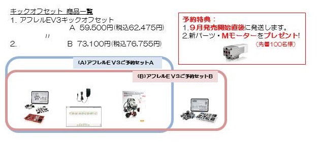 「教育版レゴ マインドストームEV3」の予約販売第二弾【キックオフセット】