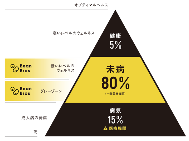 ウェルネス山