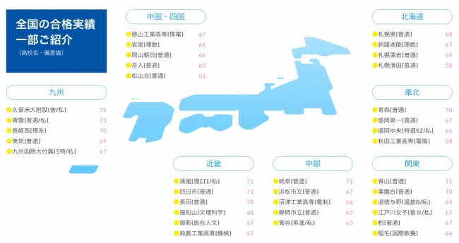 アオイゼミ中学講座2015年度の合格実績