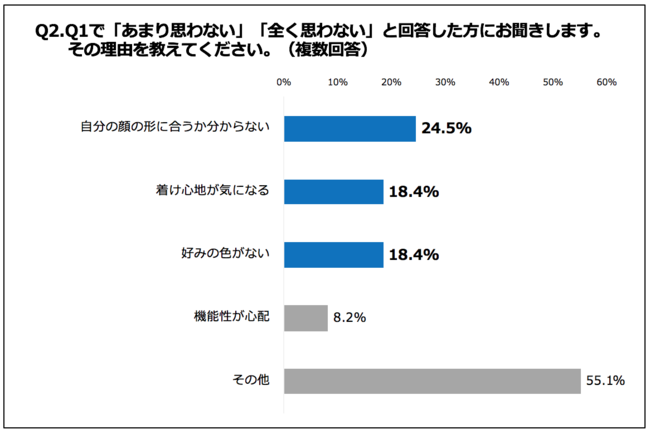 Q2.その理由を教えてください。（複数回答）