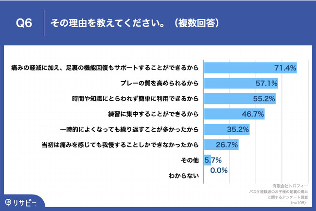 Q6.その理由を教えてください。（複数回答）