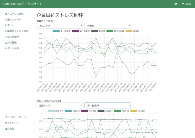 管理者向けストレスレポート