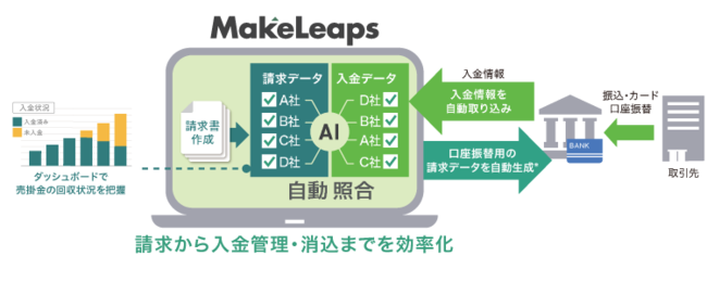 口座振替連携サービス 導入イメージ図